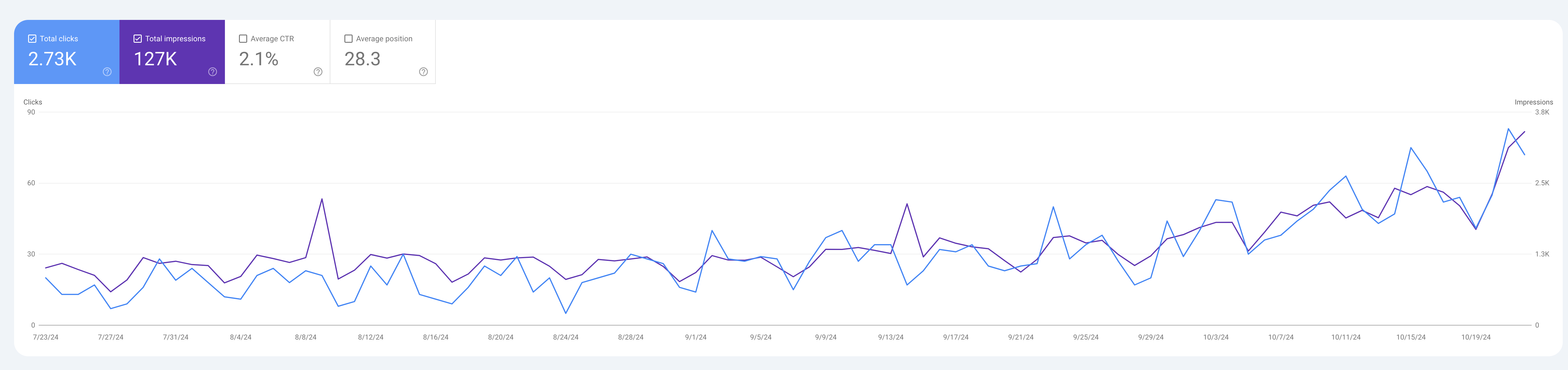 Google Search Console